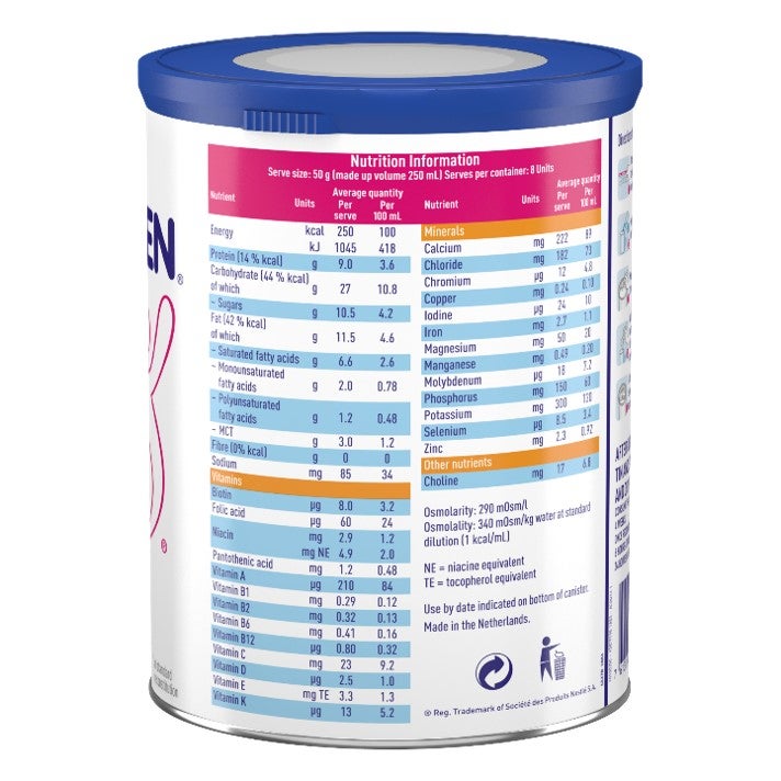 Modulen IBD