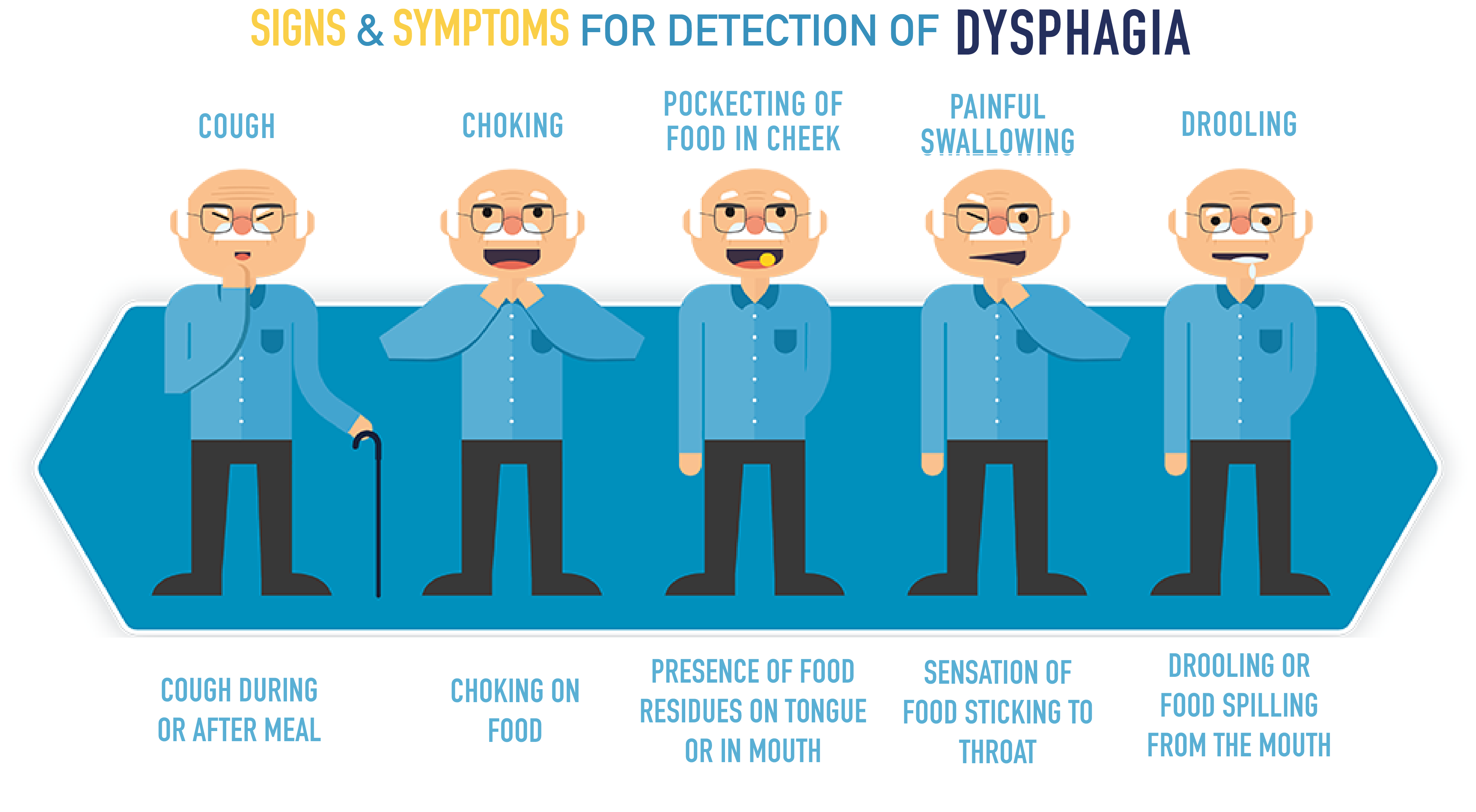 signs and symptoms